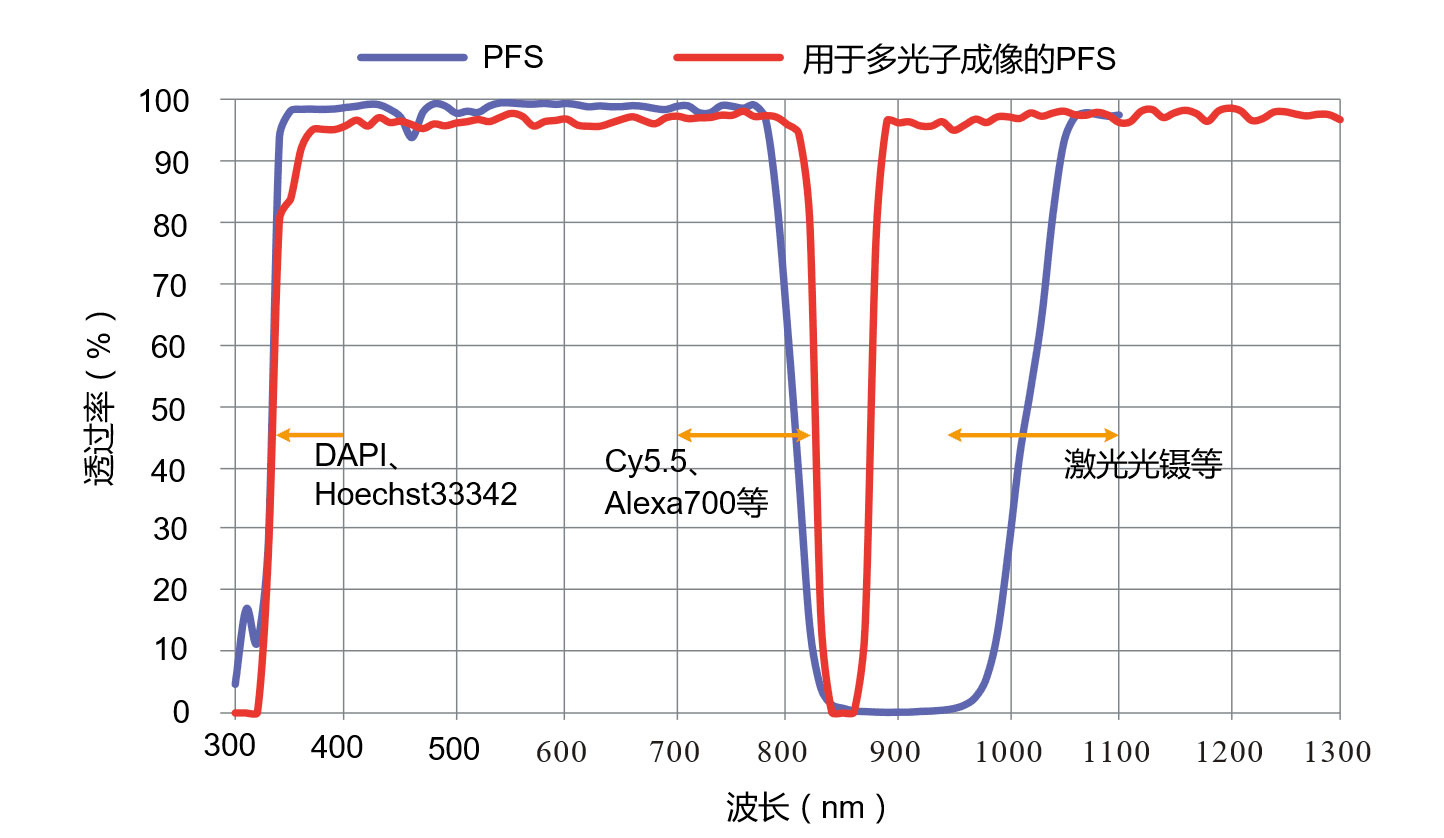 ECLIPSE Ti2尼康倒置生物(wù)顯微鏡-上海思長(cháng)約光(guāng)學經銷