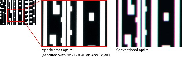 體視顯微鏡SMZ1270/1270i